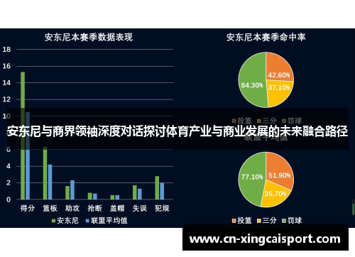 安东尼与商界领袖深度对话探讨体育产业与商业发展的未来融合路径