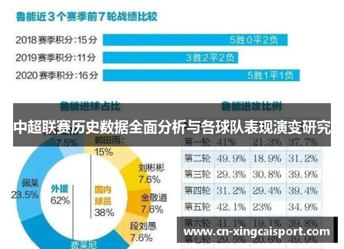 中超联赛历史数据全面分析与各球队表现演变研究