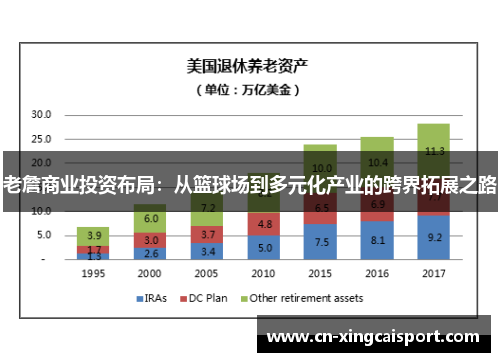 老詹商业投资布局：从篮球场到多元化产业的跨界拓展之路