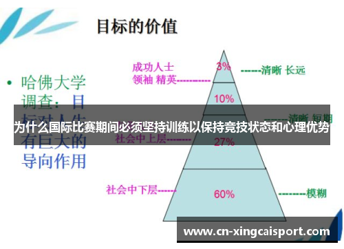 为什么国际比赛期间必须坚持训练以保持竞技状态和心理优势