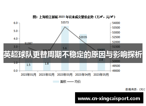 英超球队更替周期不稳定的原因与影响探析