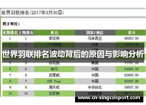 世界羽联排名波动背后的原因与影响分析
