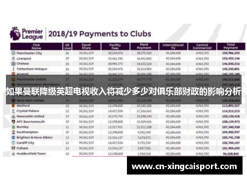 如果曼联降级英超电视收入将减少多少对俱乐部财政的影响分析