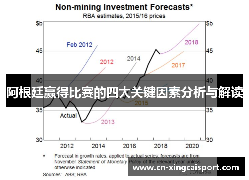 阿根廷赢得比赛的四大关键因素分析与解读