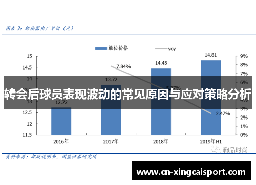 转会后球员表现波动的常见原因与应对策略分析